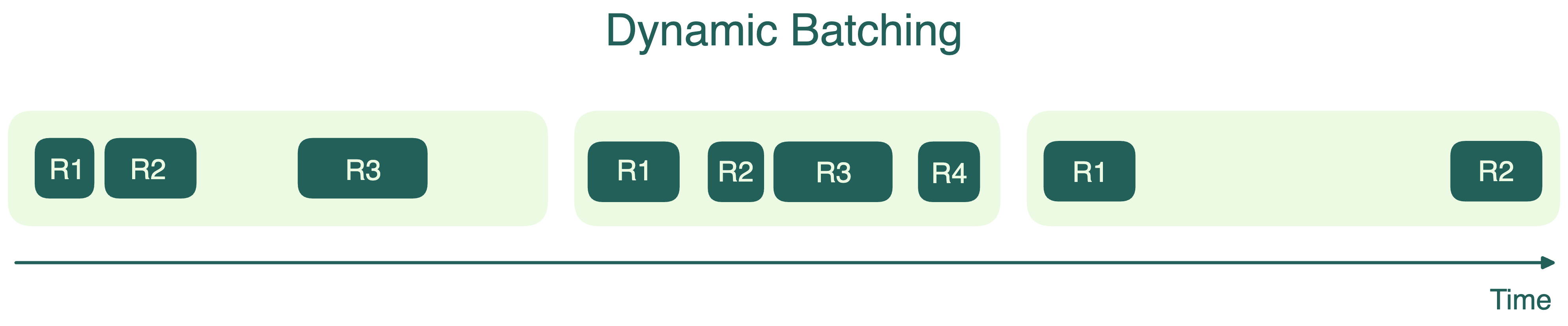 dynamic-batching.png