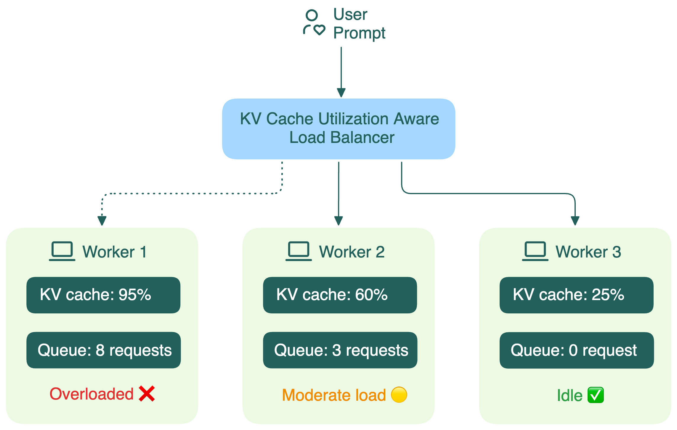 kv-cache-util-lb.png