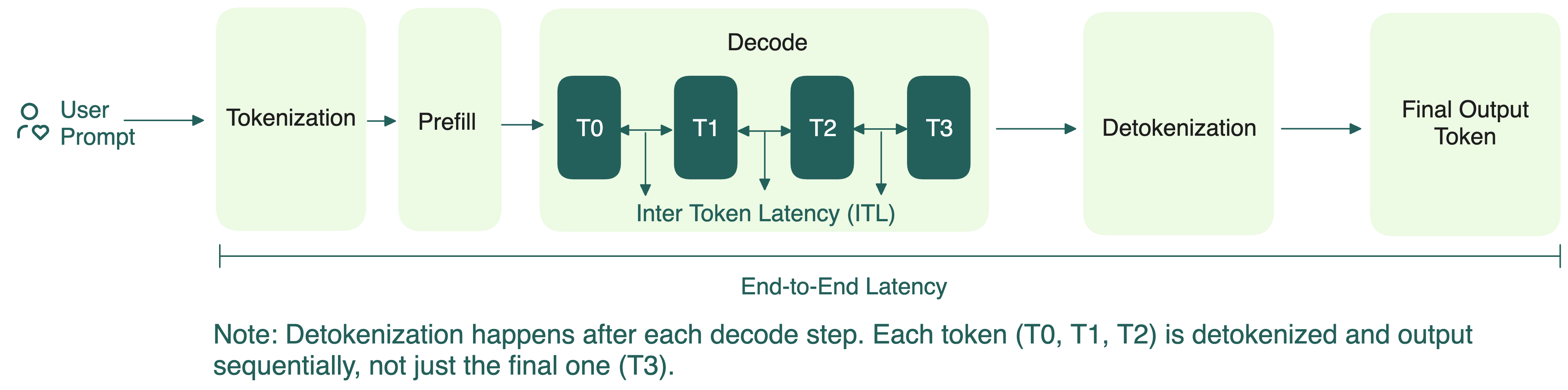 llm-inference-itl.png