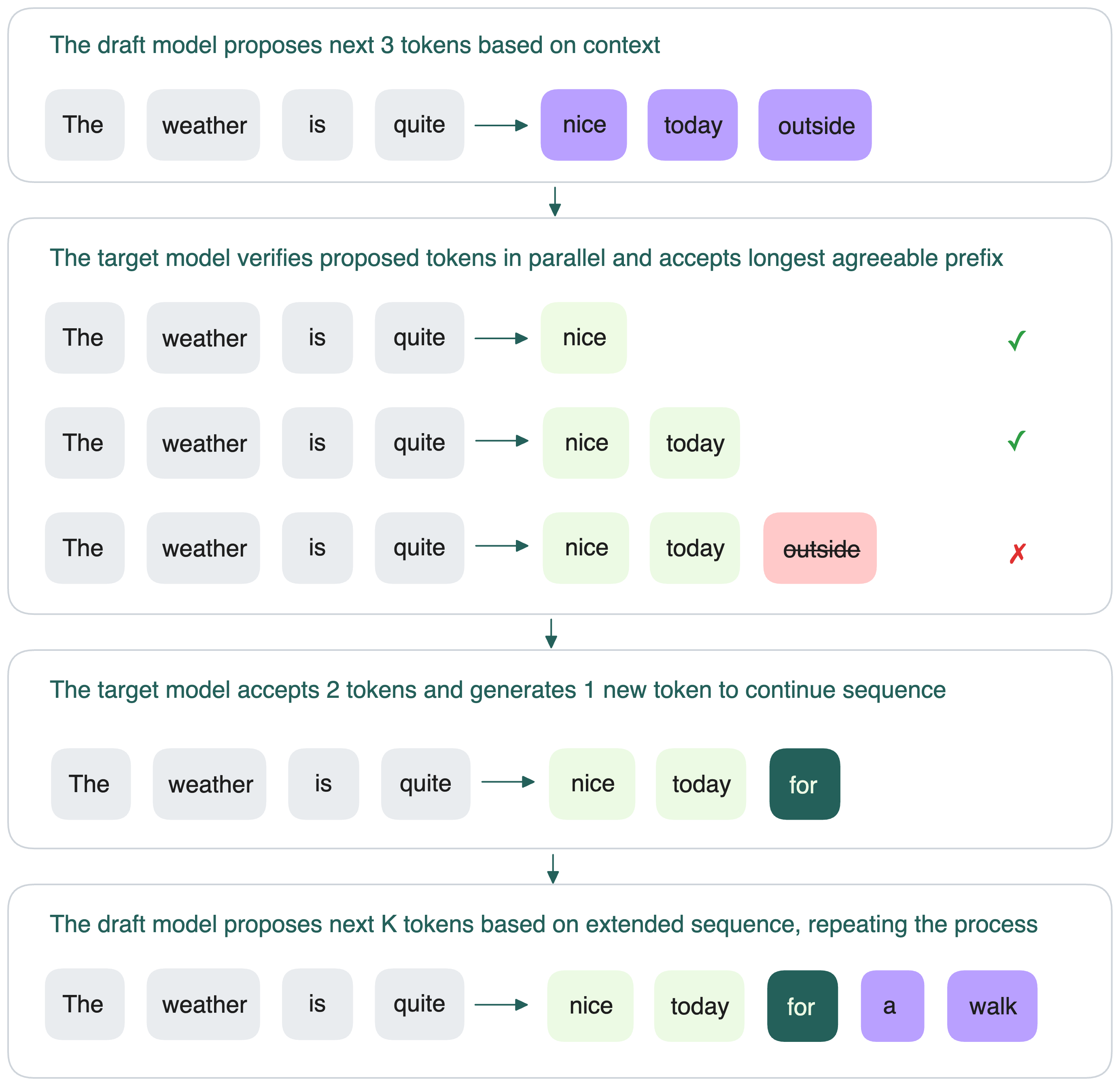 spec-decoding.png