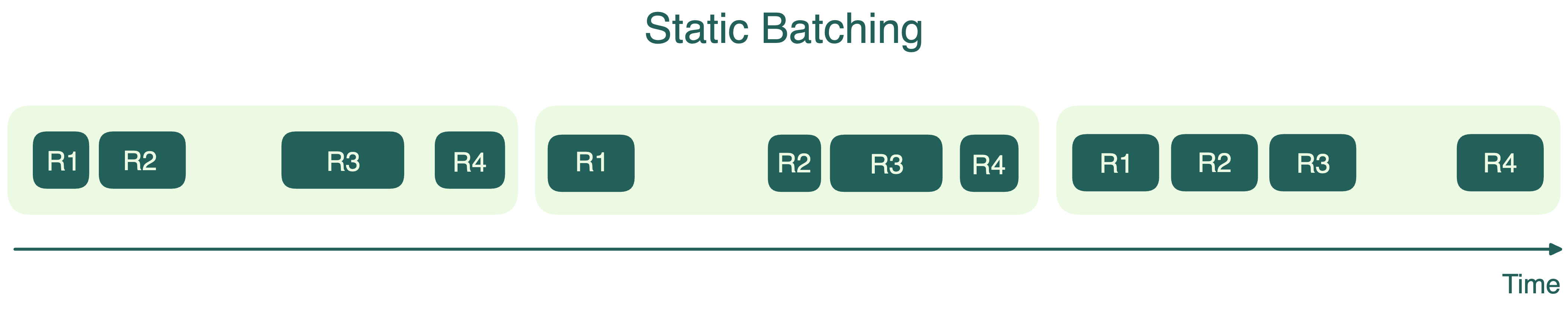 static-batching.png