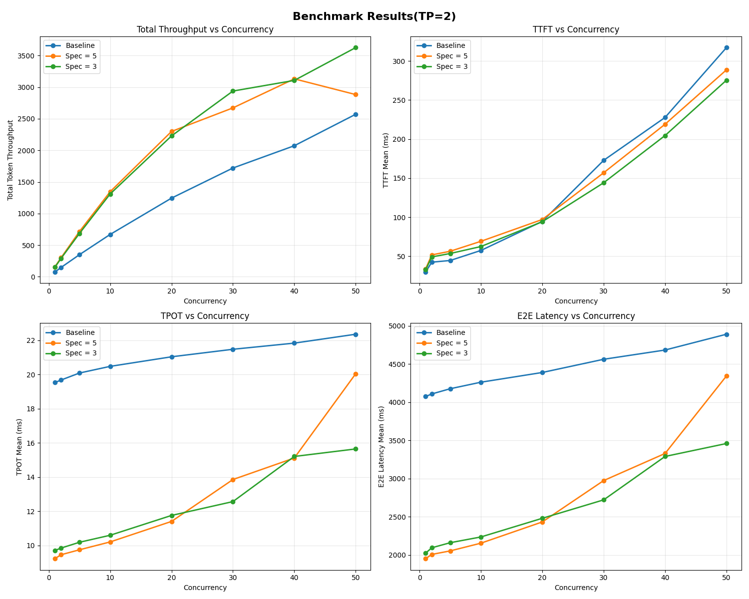tp-2-spec-decoding.png